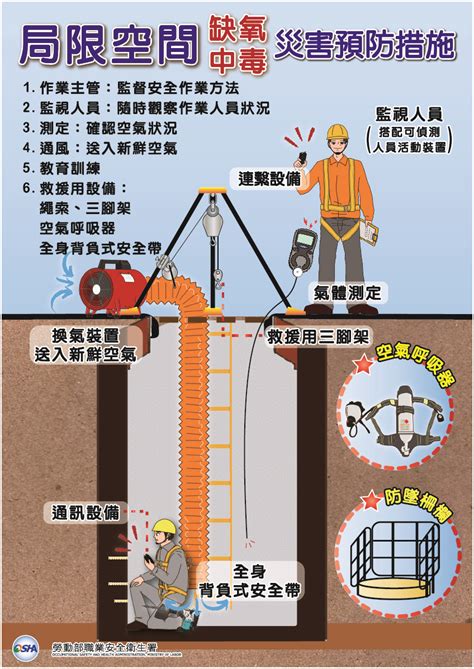 缺氧作業主管監視人員同一人